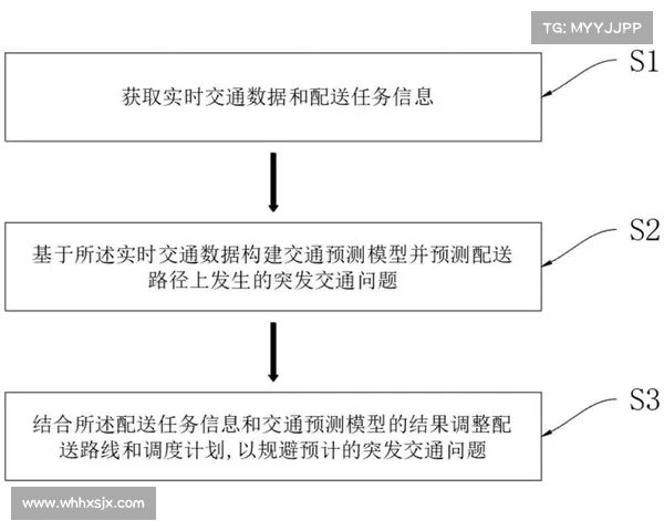 基于教练调度优化的智能系统设计与实践应用研究 基于教练调度优化的智能系统设计与实践应用研究