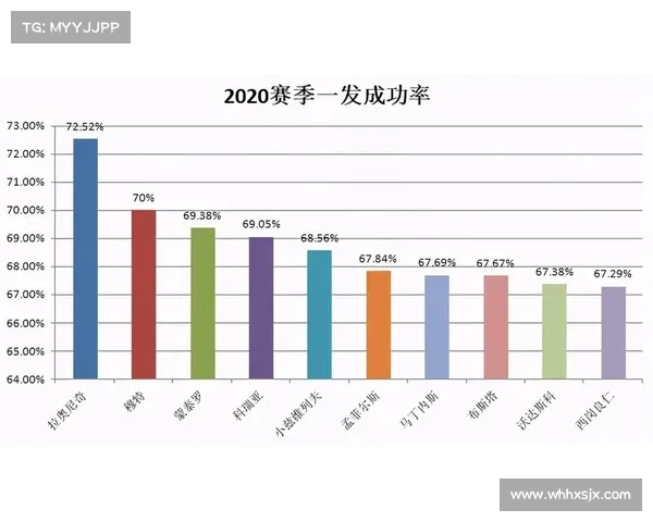 提高网球比赛一发成功率的关键因素与训练方法探讨 提高网球比赛一发成功率的关键因素与训练方法探讨