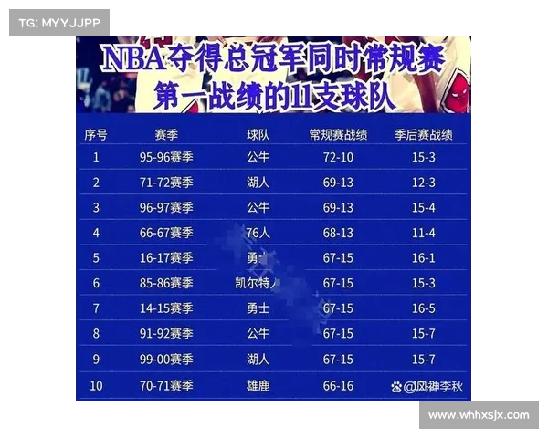 NBA各队历史战绩分析及现状预测球队未来发展趋势